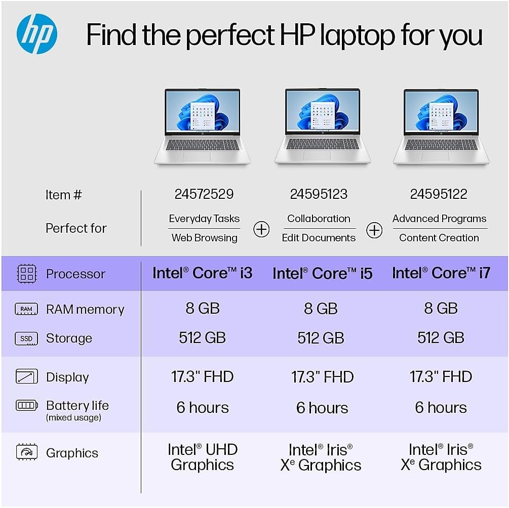 HP Laptop 17-cn2283st | Intel Core i3-1215U | 8 GB | 512 GB SSD | 17.3